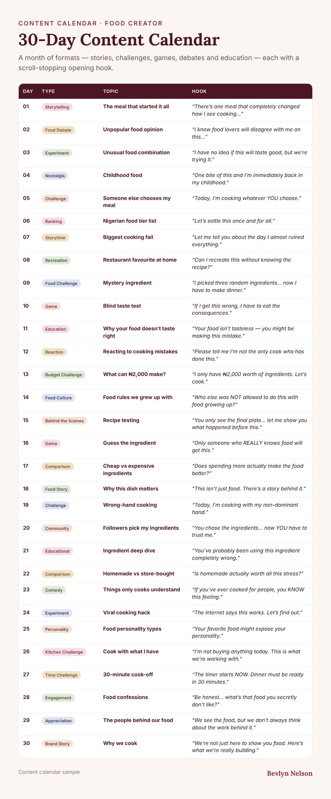 Content Calendars sample