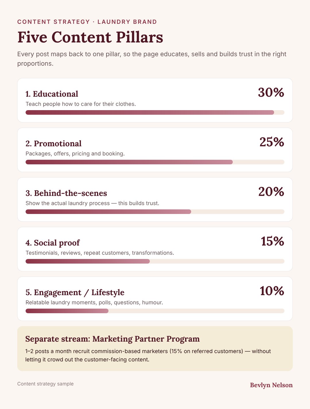 Content Strategy sample